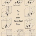 The 10 Basic Racquetball Shots Illustrated